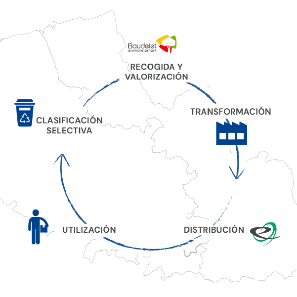 Compromiso economía circular