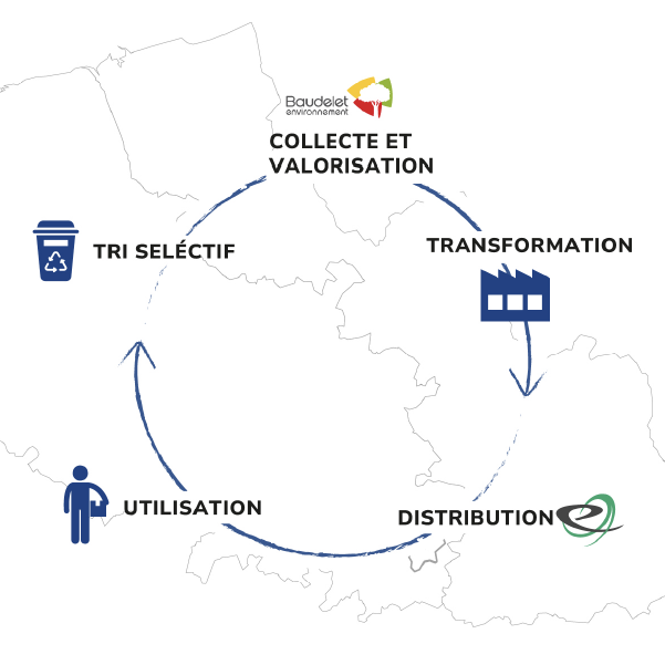 Engagement économie circulaire
