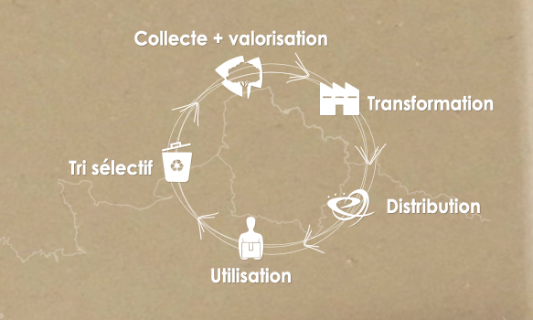 caisse carton